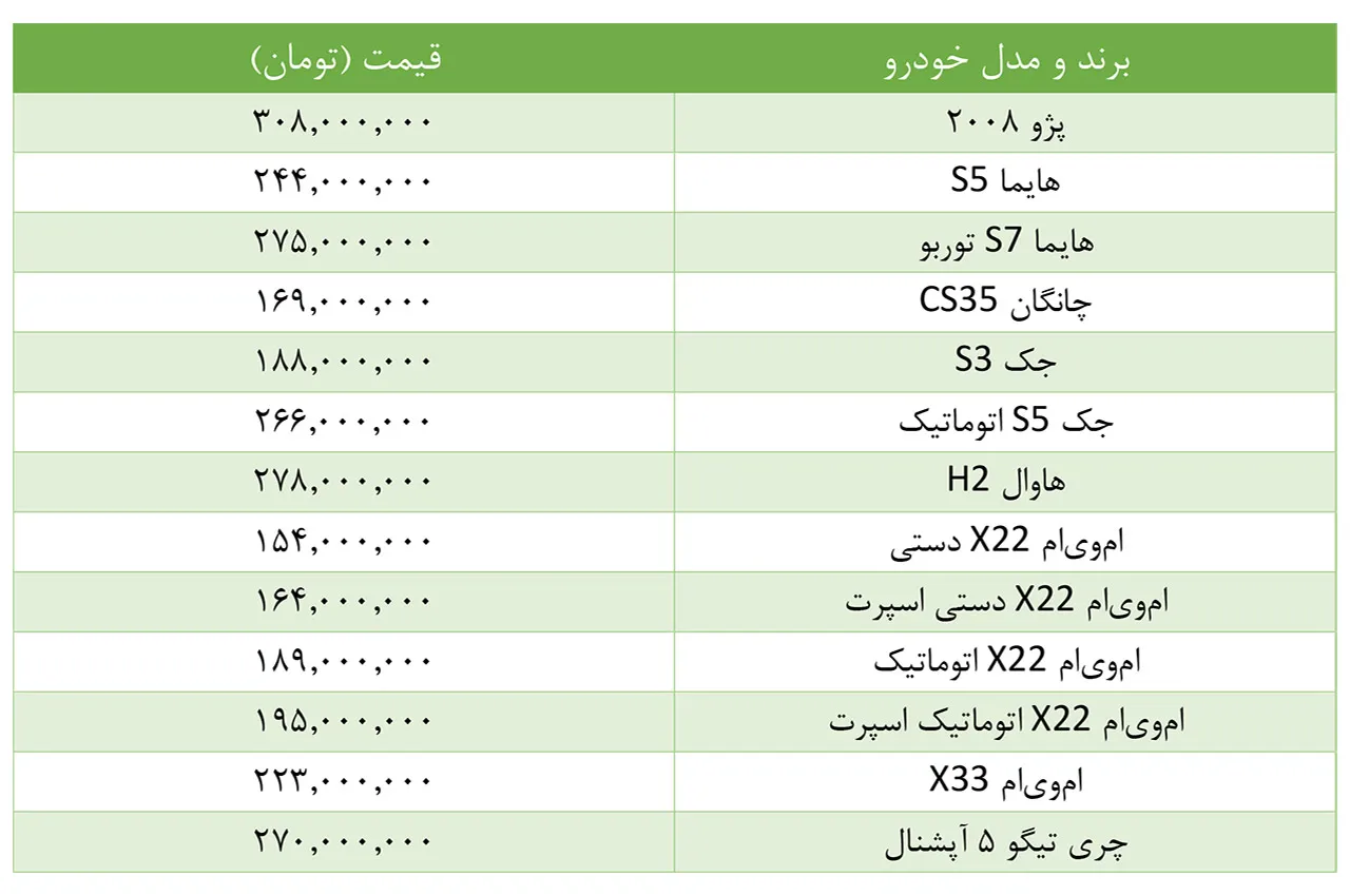 AutomobieFa Crossover price in iran