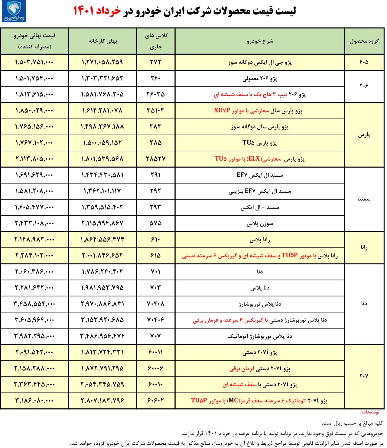 AutomobileFa  ikco price khordad1401