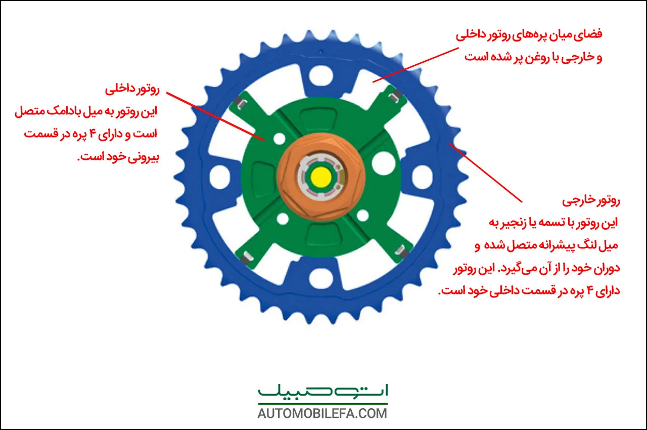 AutomobileFa Engine Variable valve timing System