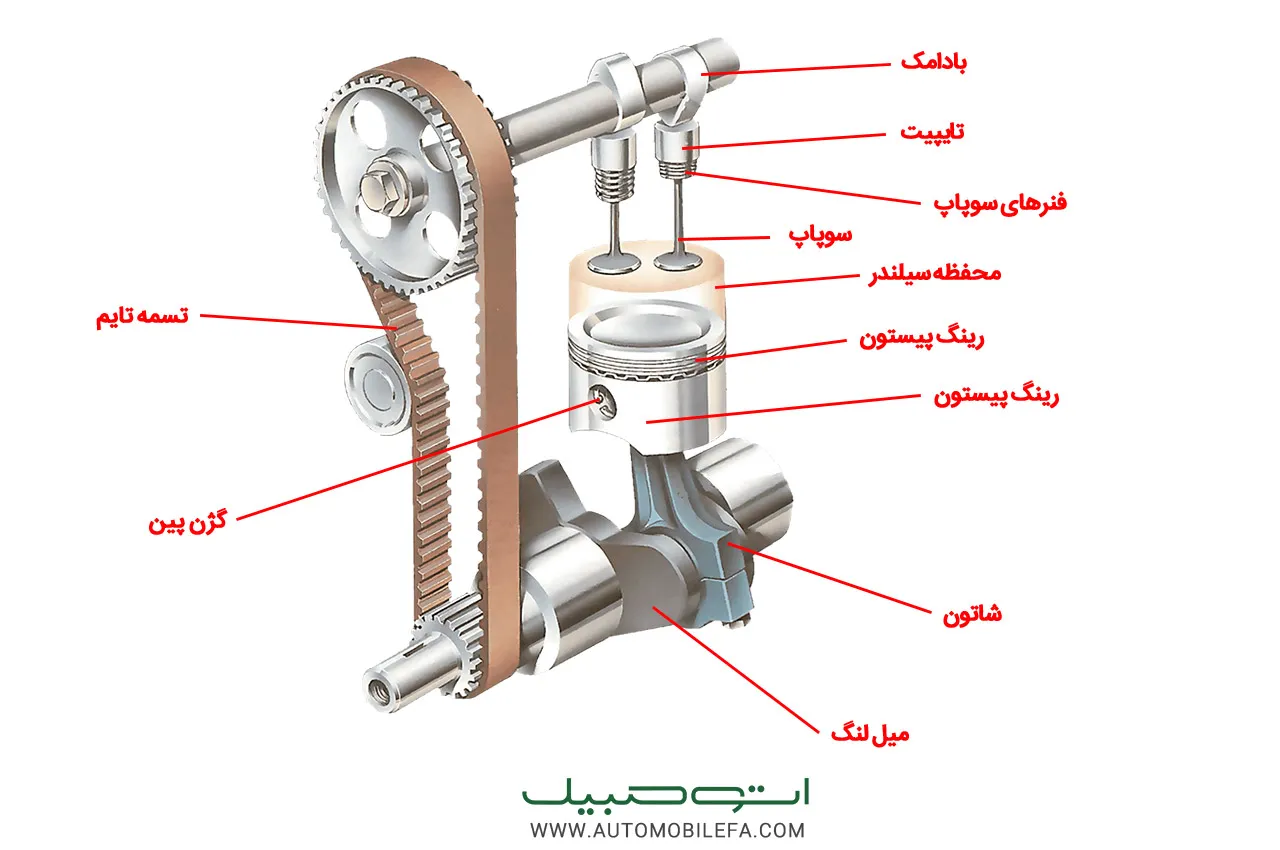 AutomobileFa Technical Engine