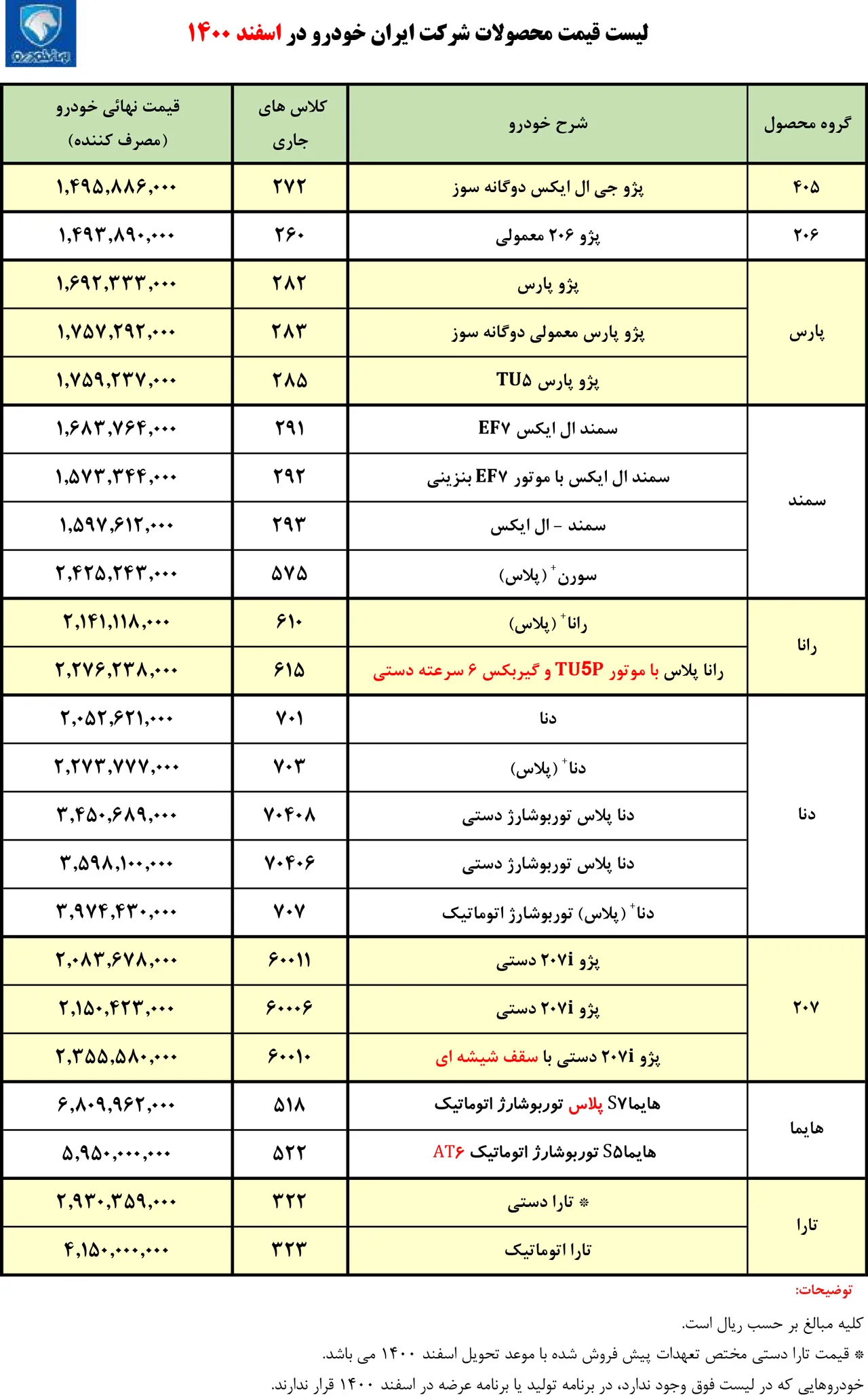 AutomobileFa قیمت محصولات ایران خودروفروردین 1401